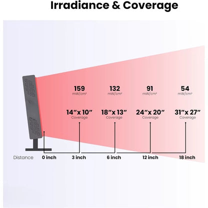 Red Light Therapy, Red near Infrared LED Panel, 72 Quad Chip Flicker Free Leds, Ultra Series, Clinical Grade Device - Popular