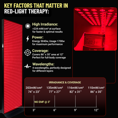 Full-Body Red and Near-Infrared LED Panel with Stand