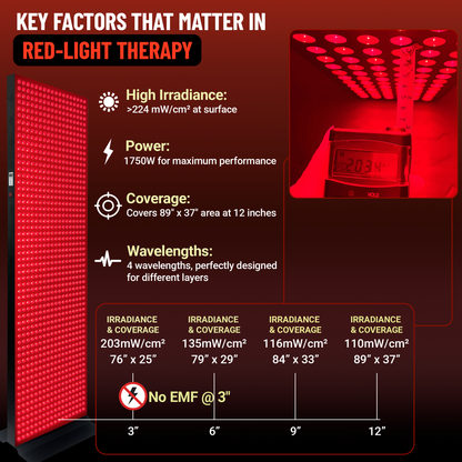 Full-Body Red and Near-Infrared LED Panel with Stand