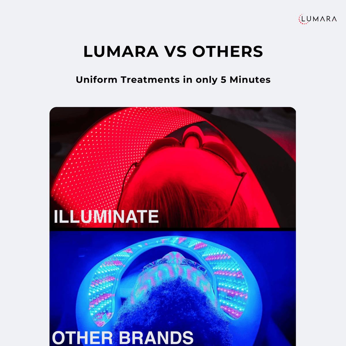 Lumara Illuminate Red V2 660nm LED Light Panel