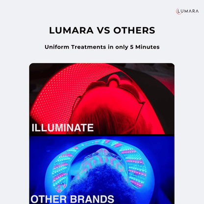 Lumara Illuminate Red V2 660nm LED Light Panel