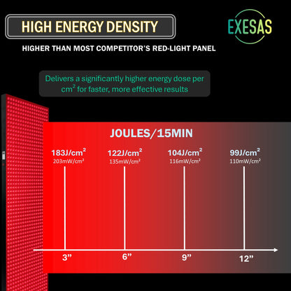 Full-Body Red and Near-Infrared LED Panel with Stand