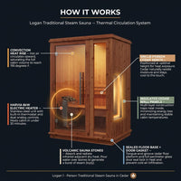 Logan 1 - Person Traditional Steam Sauna in Cedar — How It Works