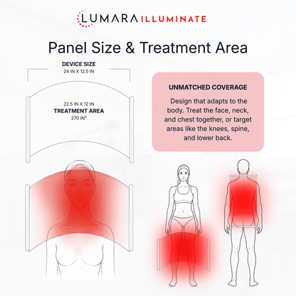 Lumara Illuminate Red V2 660nm LED Light Panel